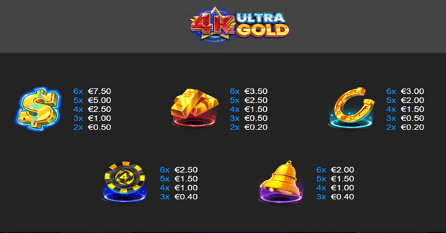 4k ultra gold paytable 1 paytable