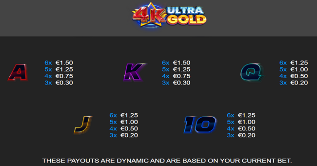 4k ultra gold paytable 2 paytable