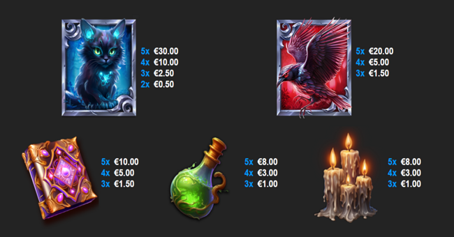 4theplayer 3 lucky witches paytable 1 paytable