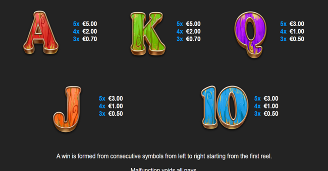 4theplayer 3 lucky witches paytable 2 paytable