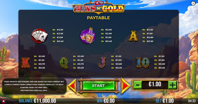 4tp guns n gold paytable 2 paytable