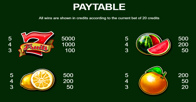 500 juicy fruits paytable 1 paytable