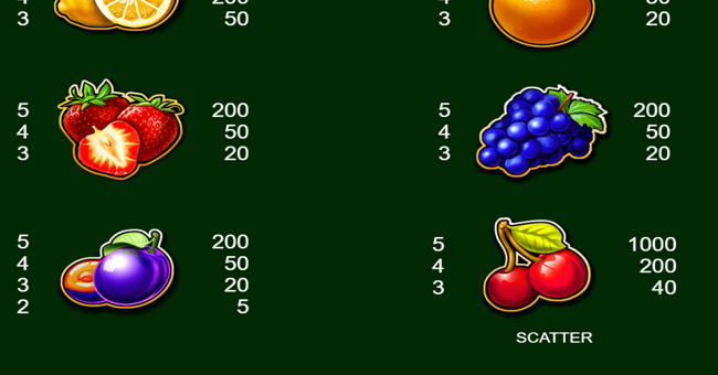 500 juicy fruits paytable 2 paytable