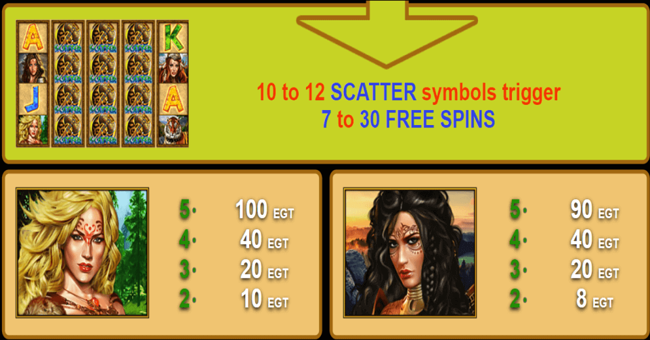 50 amazons battle paytable3 paytable