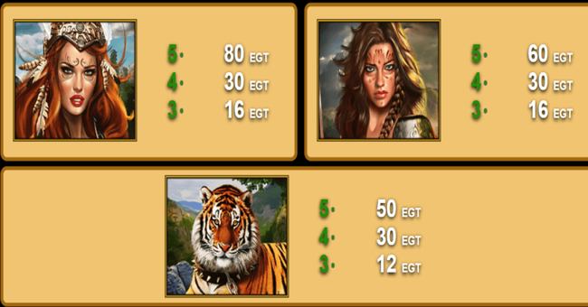 50 amazons battle paytable4 paytable