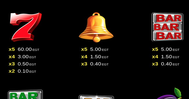 50 hot blast clover chance paytable 2 paytable