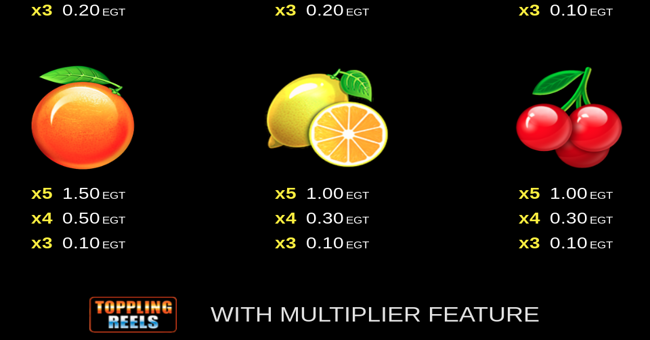 50 hot blast clover chance paytable 4 paytable