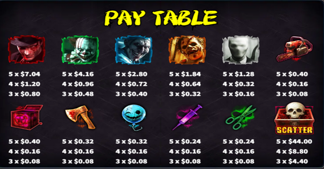 5 bloodlusts paytable 1 paytable