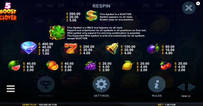 5 boost clover paytable paytable