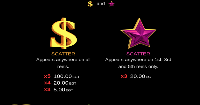 5 burning heart clover chance paytable 1 paytable