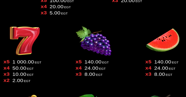 5 burning heart clover chance paytable 2 paytable