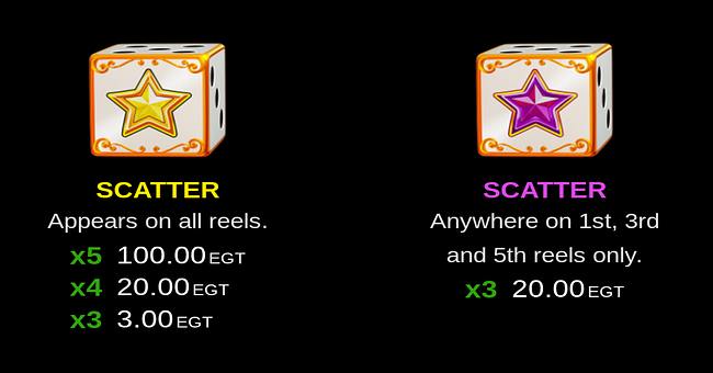 5 burning roll dice clover chance paytable 1 paytable