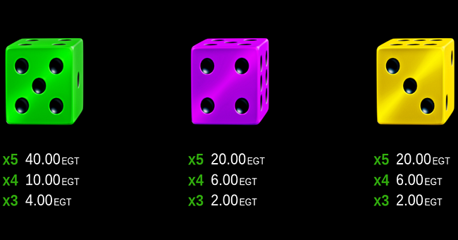 5 burning roll dice clover chance paytable 3 paytable