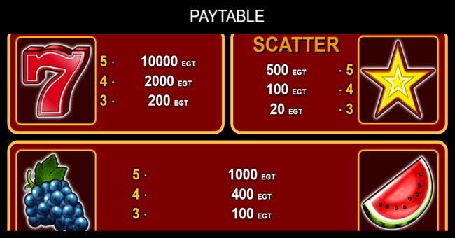 5 dazzling hot paytable paytable