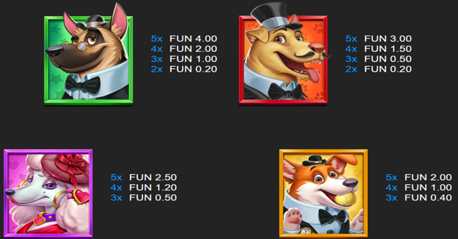 5 doggy millionaires dream drop paytable paytable