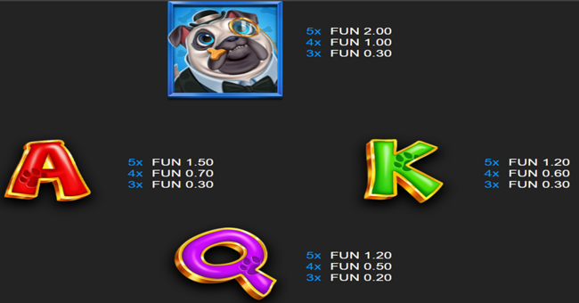 5 doggy millionaires dream drop paytable2 paytable