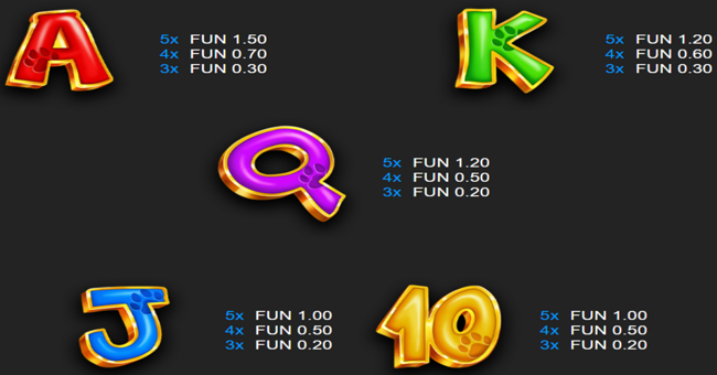 5 doggy millionaires dream drop paytable3 paytable