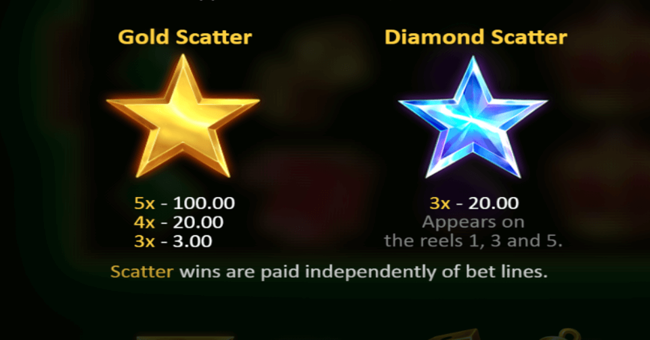 5 fortunator paytable 1 paytable