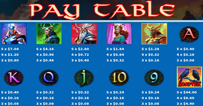 5 gods of war paytable paytable
