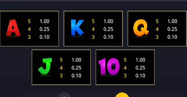 5 on the farm rush express paytable 3 paytable