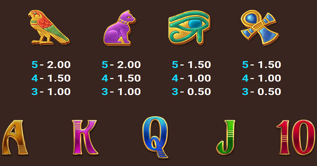 5 tombs of fortune paytable 2 paytable