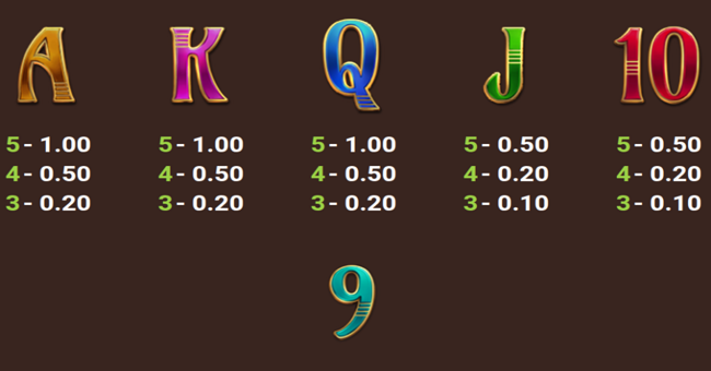 5 tombs of fortune paytable 3 paytable