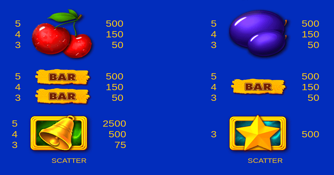 5 wild wild peppers paytable 2 paytable