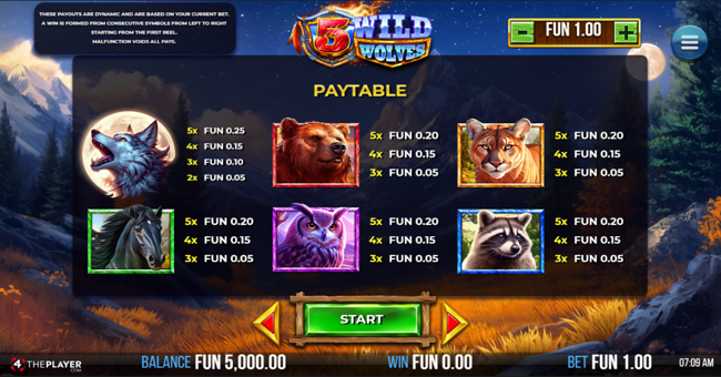 5 wild wolves paytable 1 paytable
