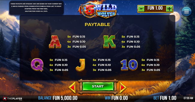 5 wild wolves paytable 2 paytable