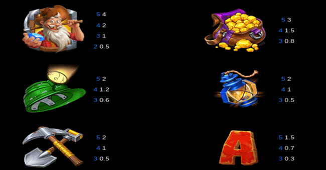 5k gold mine dream drop paytable 1 paytable