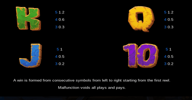 5k gold mine dream drop paytable 2 paytable