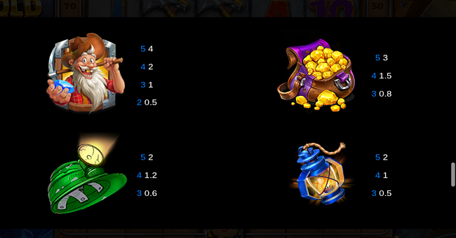 5k gold mine paytable 1 paytable