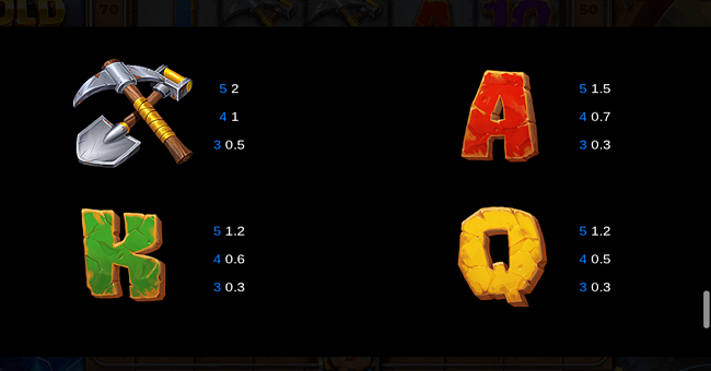 5k gold mine paytable 2 paytable