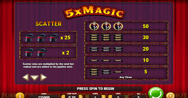 5xmagic 1 paytable