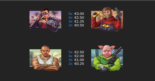 60 second heist paytable paytable