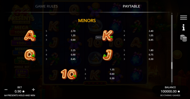 64 presents hold and win paytable 2 paytable