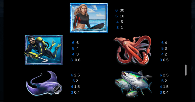 6 wild sharks paytable paytable