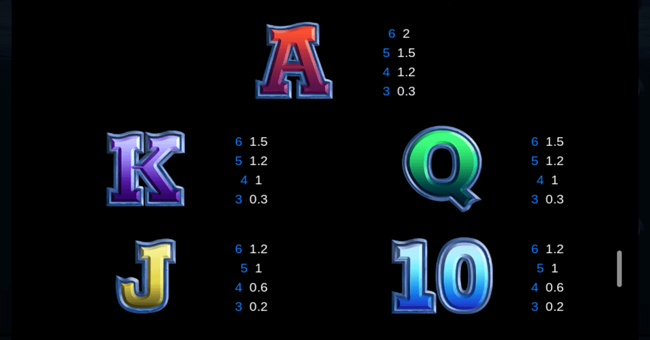 6 wild sharks paytable2 paytable