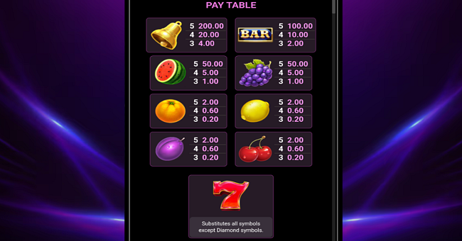 777 blazing 3 golden paytable paytable