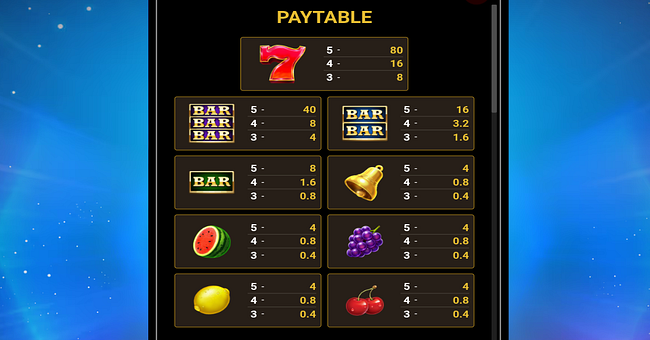 777 blazing 4 blitz paytable paytable