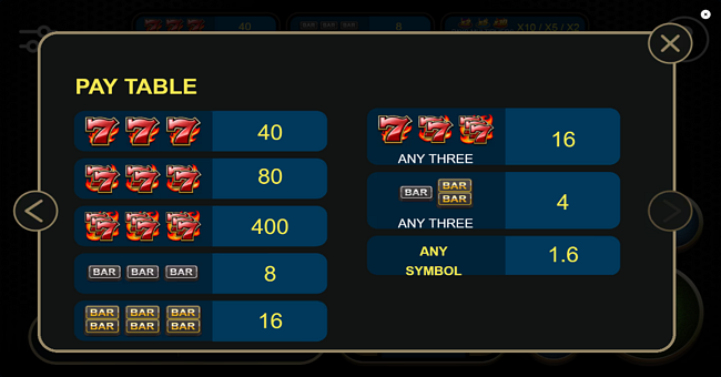 777 blazing classic paytable paytable
