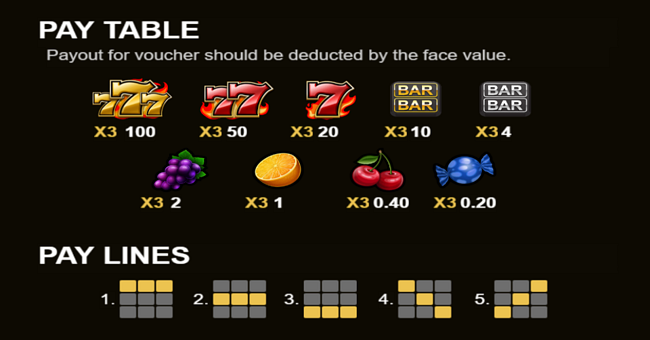 777 blazing hold and win paytable paytable
