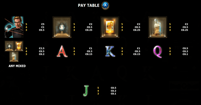 777 heist 2 the art forger paytable paytable