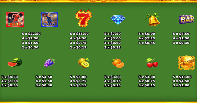777 kickoff paytable paytable