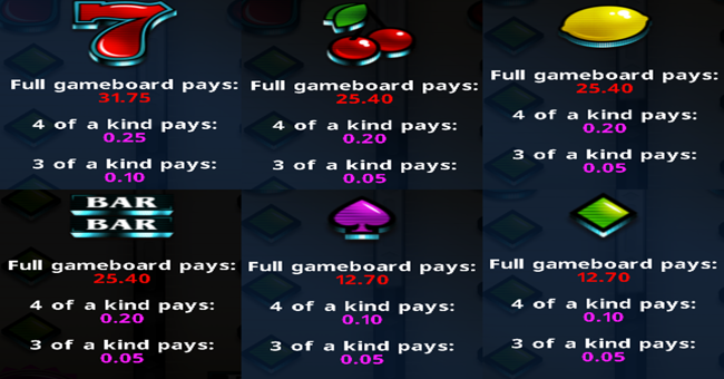 777 mega deluxe paytable 2 paytable