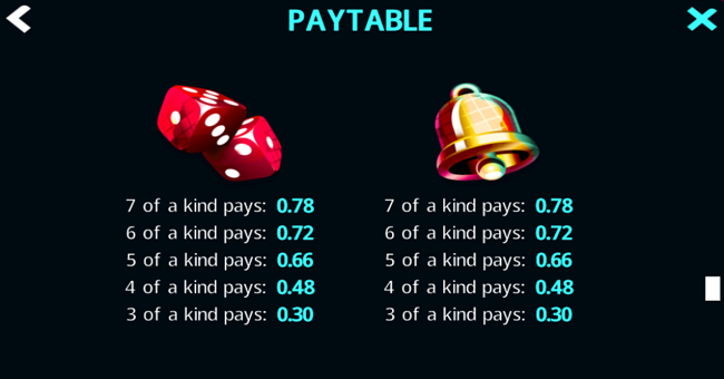 777 super big buildup ii double deluxe paytable 2 paytable