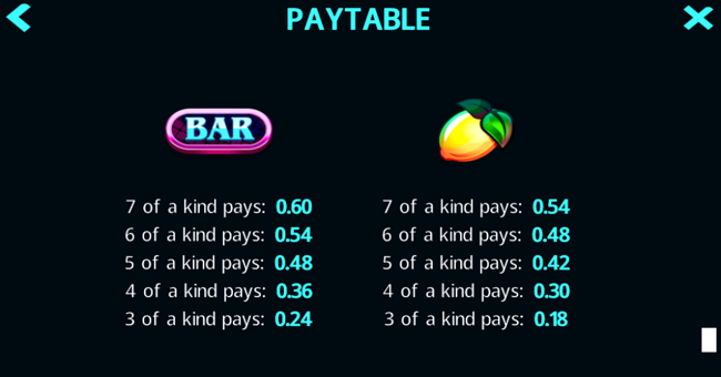 777 super big buildup ii double deluxe paytable 4 paytable