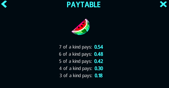 777 super big buildup ii double deluxe paytable 6 paytable