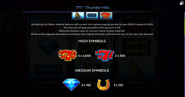 777 thunder hits paytable 1 paytable