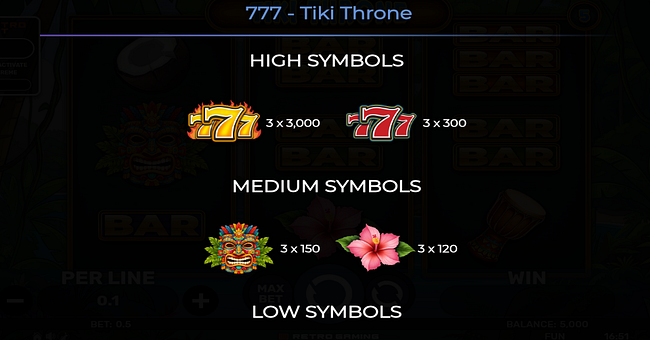 777 tiki throne paytable 1 paytable